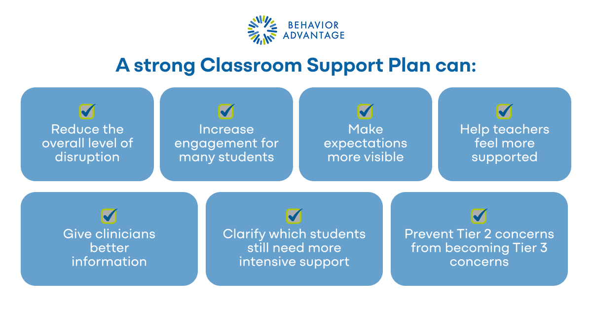 Behavior Advantage Classroom Support Plan