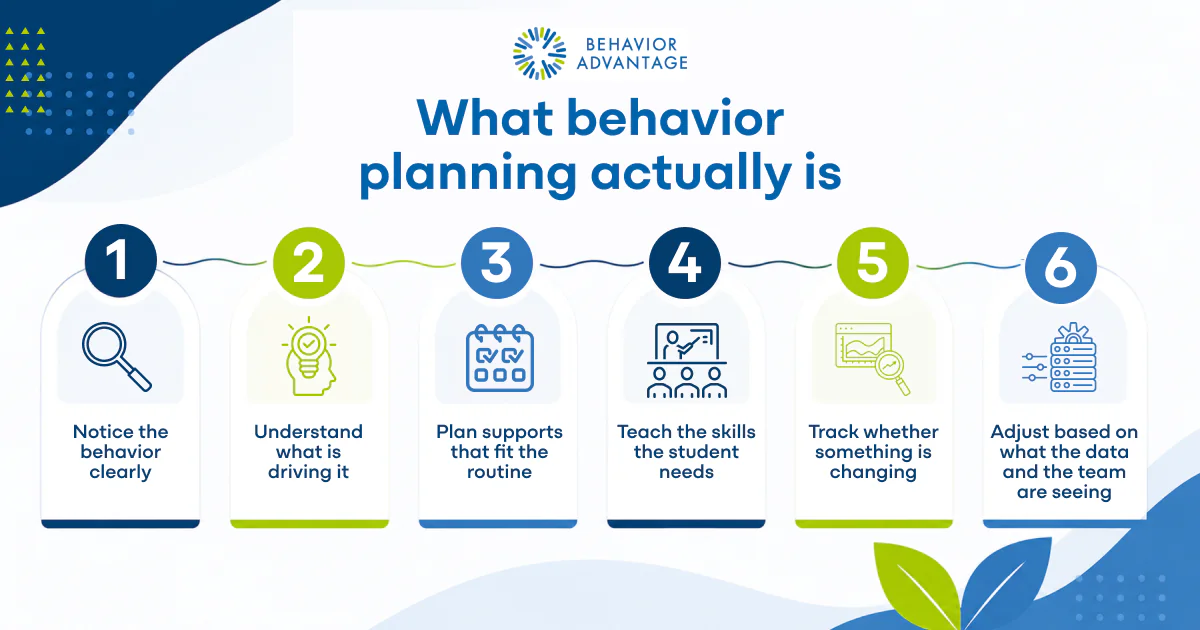 Behavior Planning 101